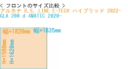 #アルカナ R.S. LINE E-TECH ハイブリッド 2022- + GLA 200 d 4MATIC 2020-